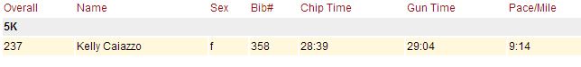 Needham5kresults