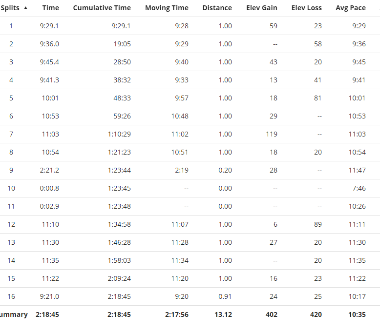 chilly2015splits